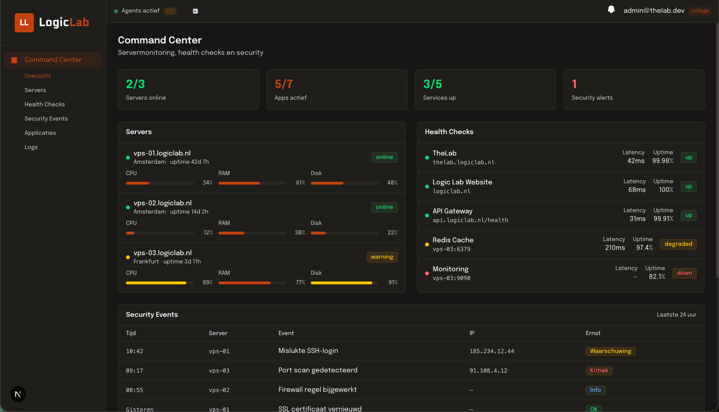 Screenshot van het Command Center dashboard